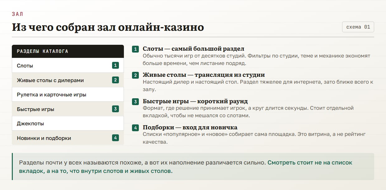 Из чего собран зал онлайн-казино